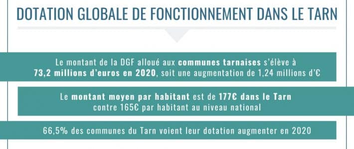 Les députés du Tarn saluent l’augmentation des dotations de l’État aux collectivités territoriales du Tarn